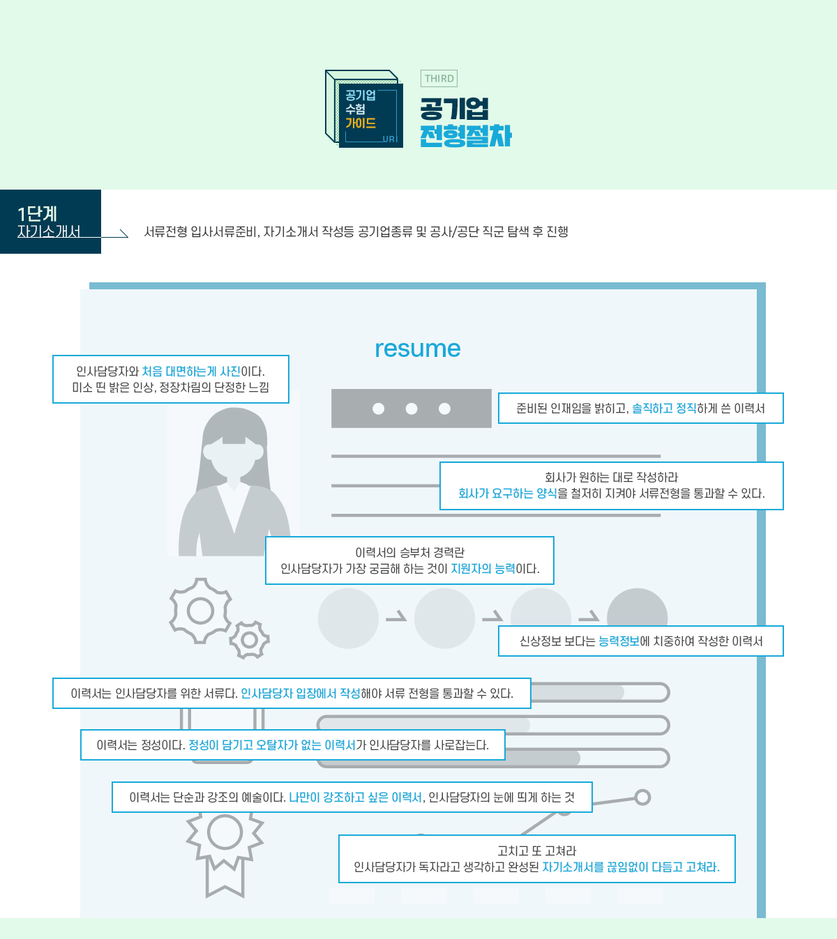 공기업수험가이드