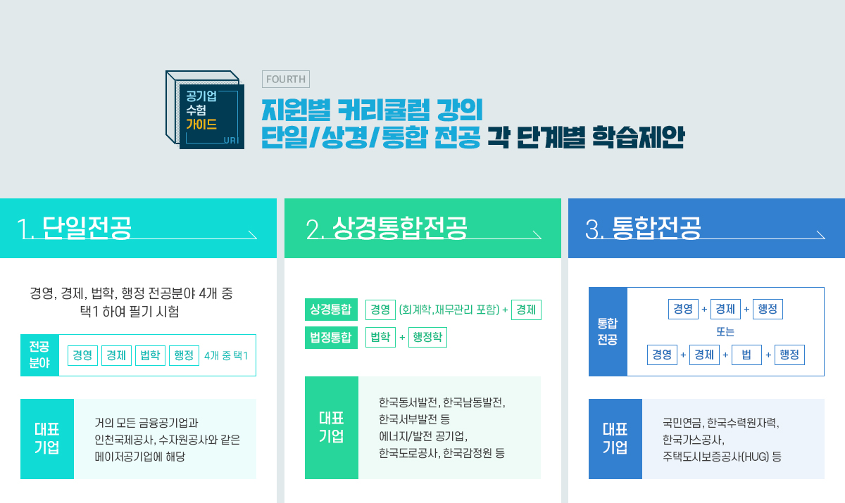 공기업수험가이드